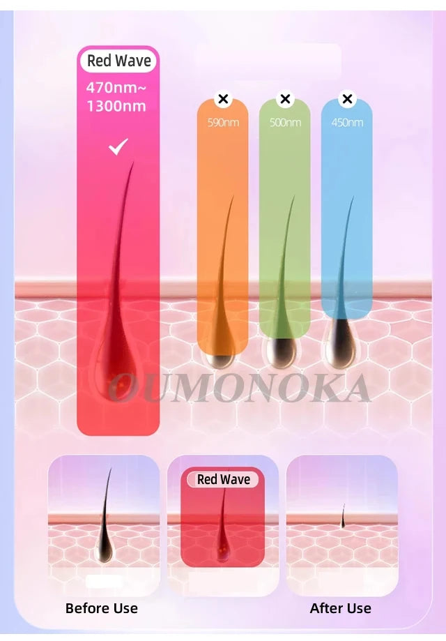 Permanent IPL Laser Epilator Women's Depilators Facial Shaving Hair Cutting Machine Men's Razor Shaver Mower Laser Hair Removal