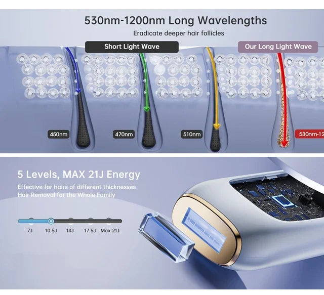 Permanent IPL Laser Epilator Women's Depilators Facial Shaving Hair Cutting Machine Men's Razor Shaver Mower Laser Hair Removal